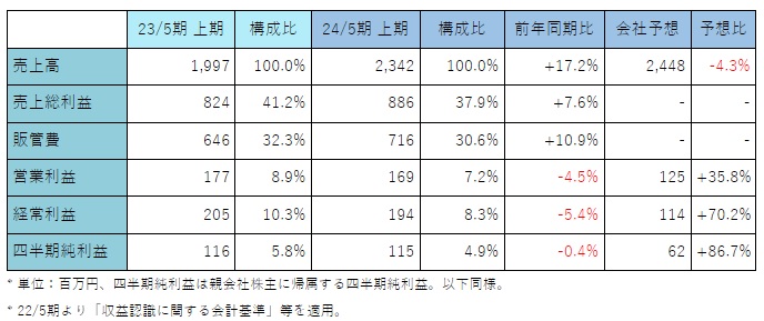 medicalnet_gyouseki