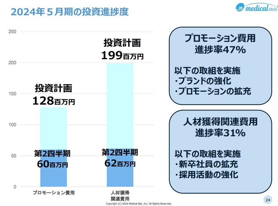 medicalnet_toushishinnchoku