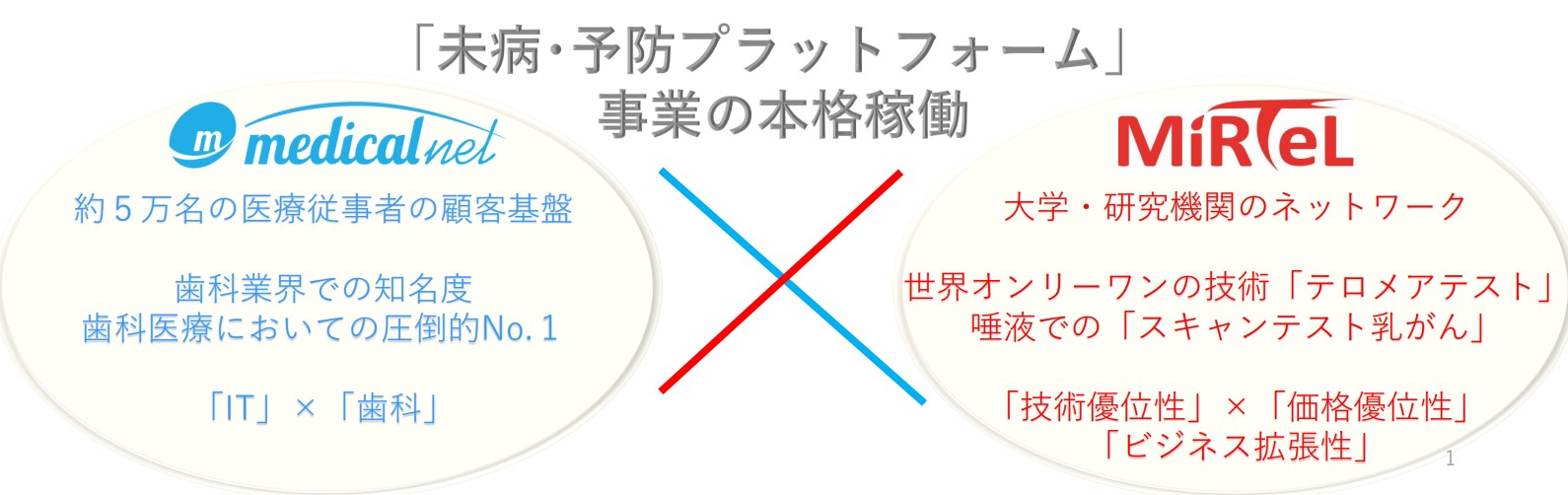 メディカルネットのミルテル子会社化