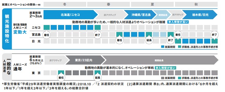 seasonalDive