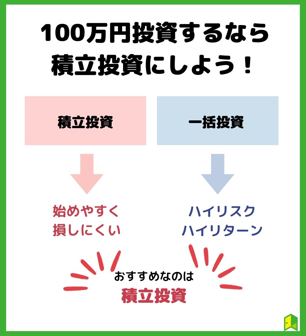 100万円投資するなら積立投資にしよう！