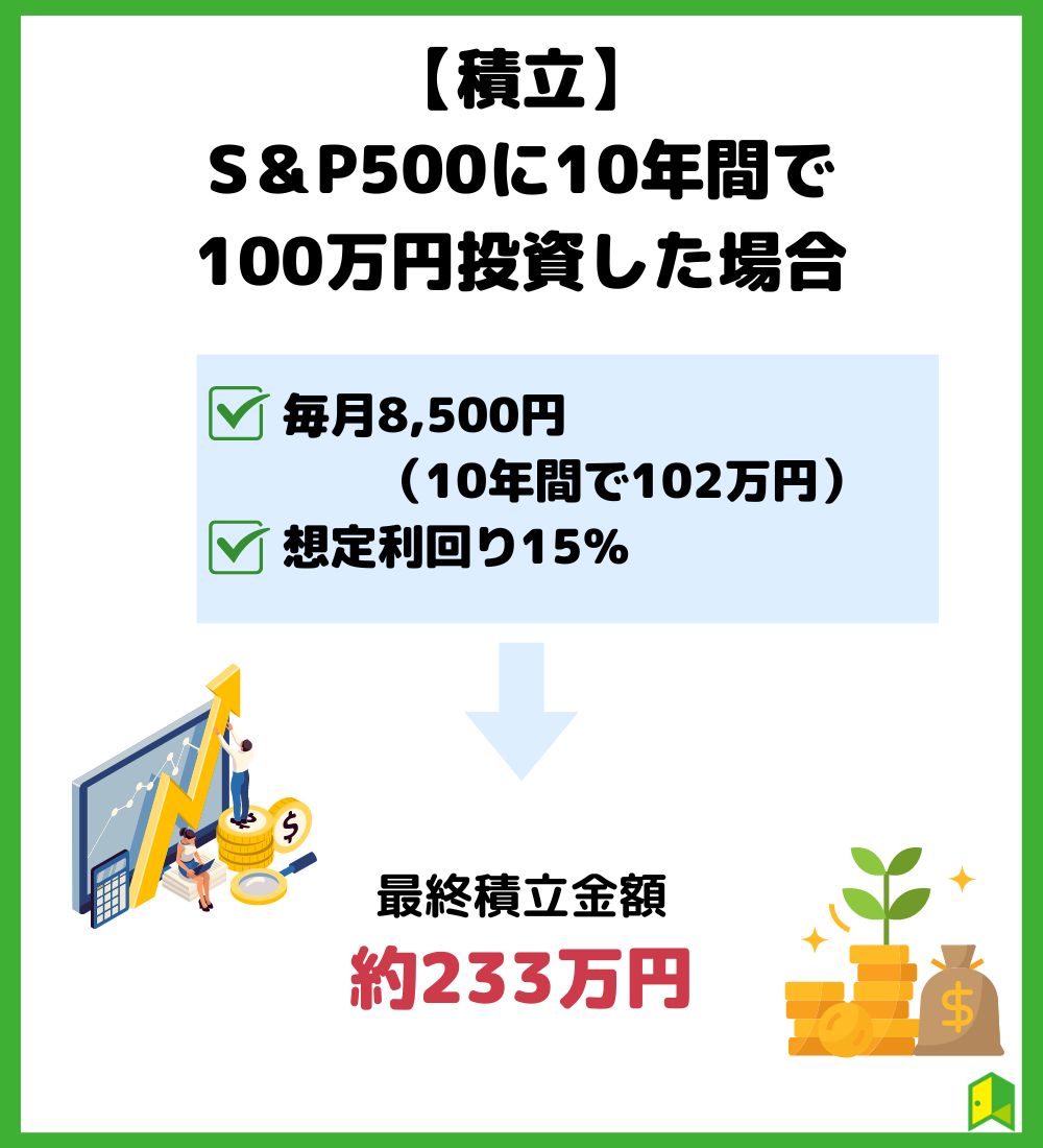 【積立】S&P500に10年間100万円投資した場合