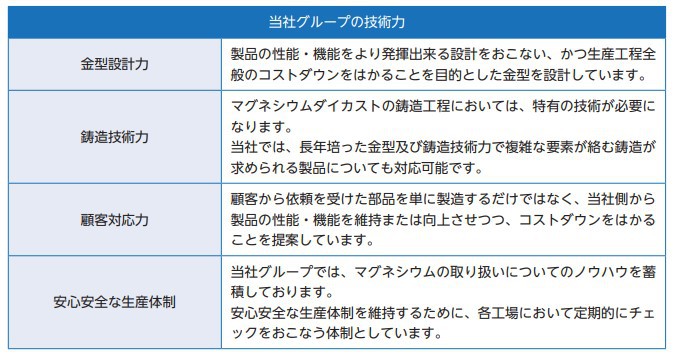 STGグループの技術力