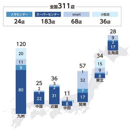 トライアル事業紹介