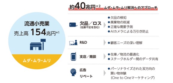 トライアル事業紹介