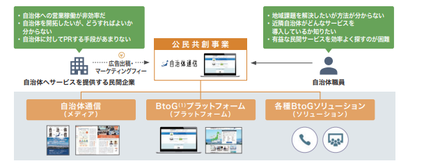 イシン事業内容1