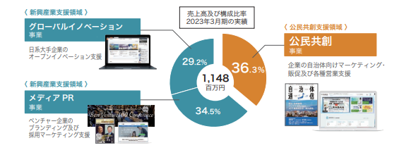 イシン事業内容２