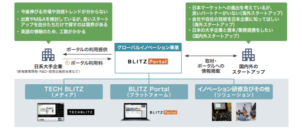 イシン事業内容4