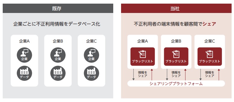 カウリス事業内容2