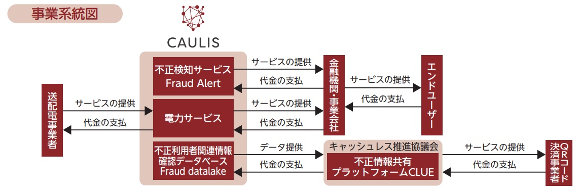 カウリス事業内容３