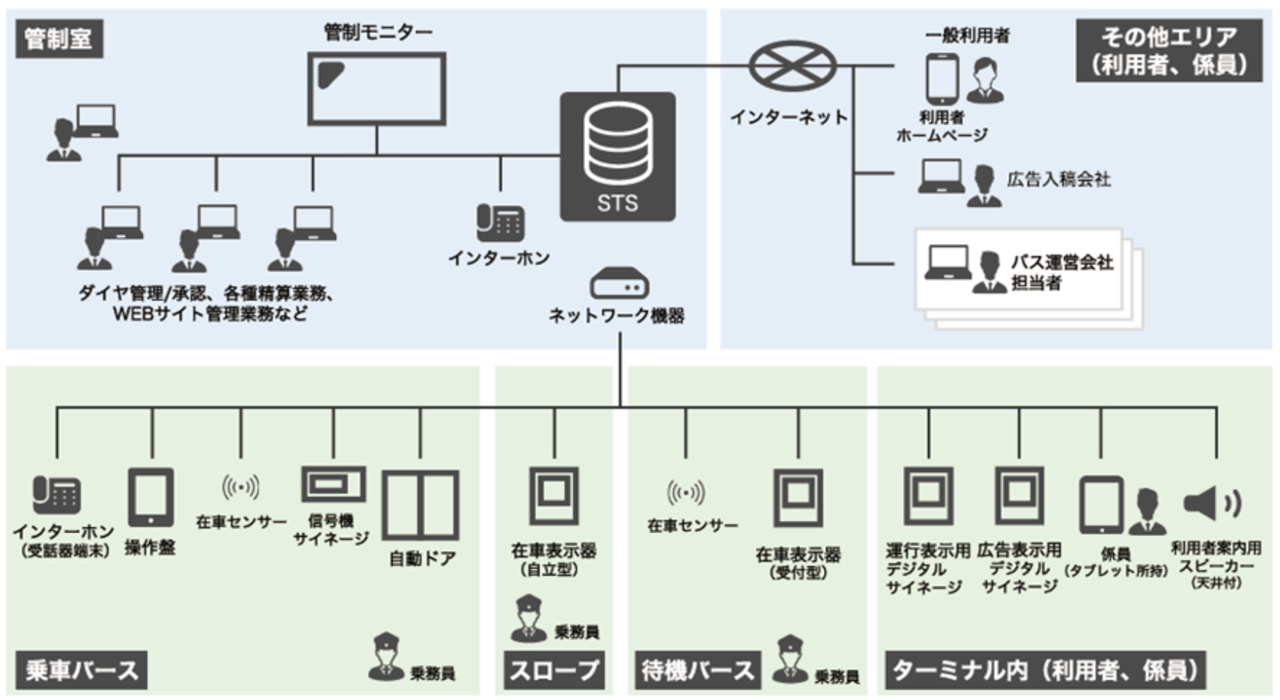 ウィルスマート事業内容2