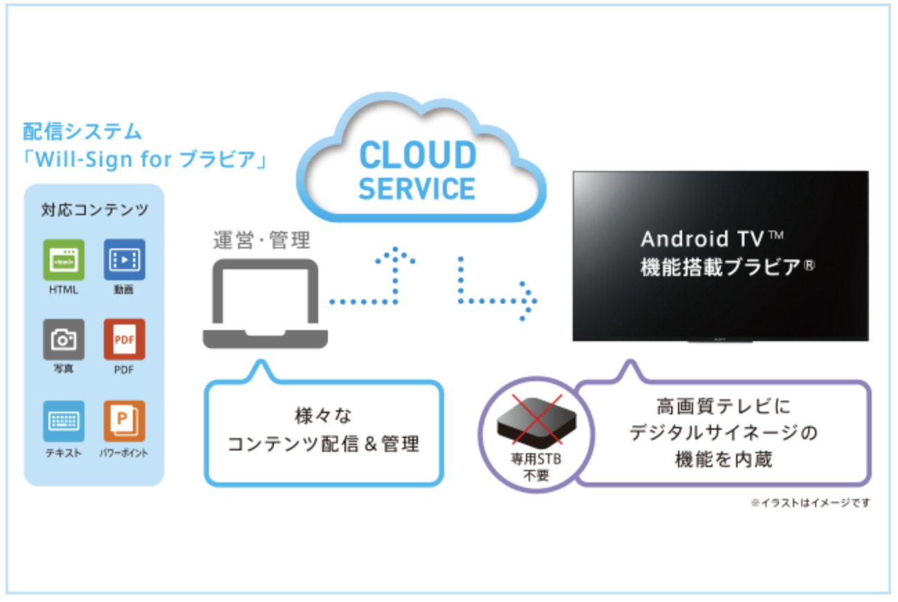 ウィルスマート事業内容3