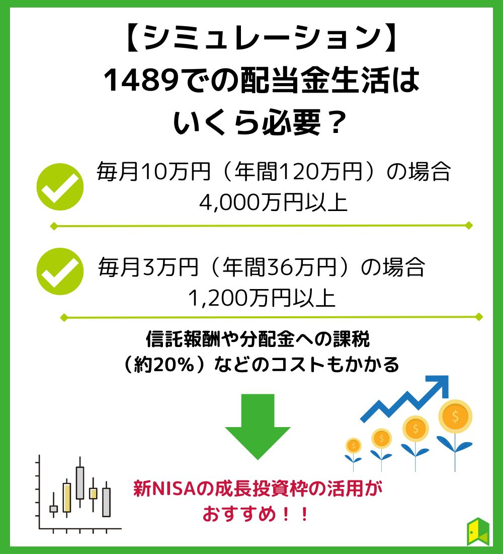 1489での配当金生活にはいくら必要？