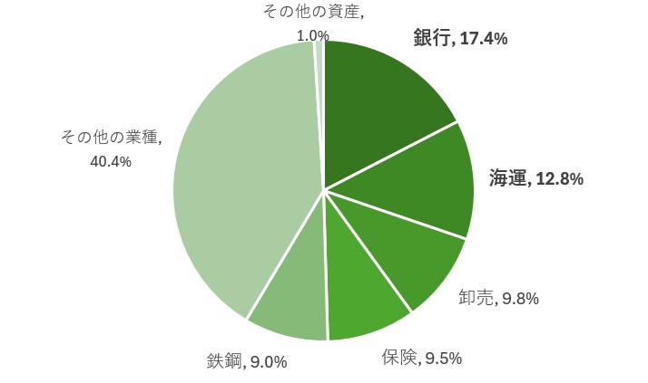 1489構成銘柄