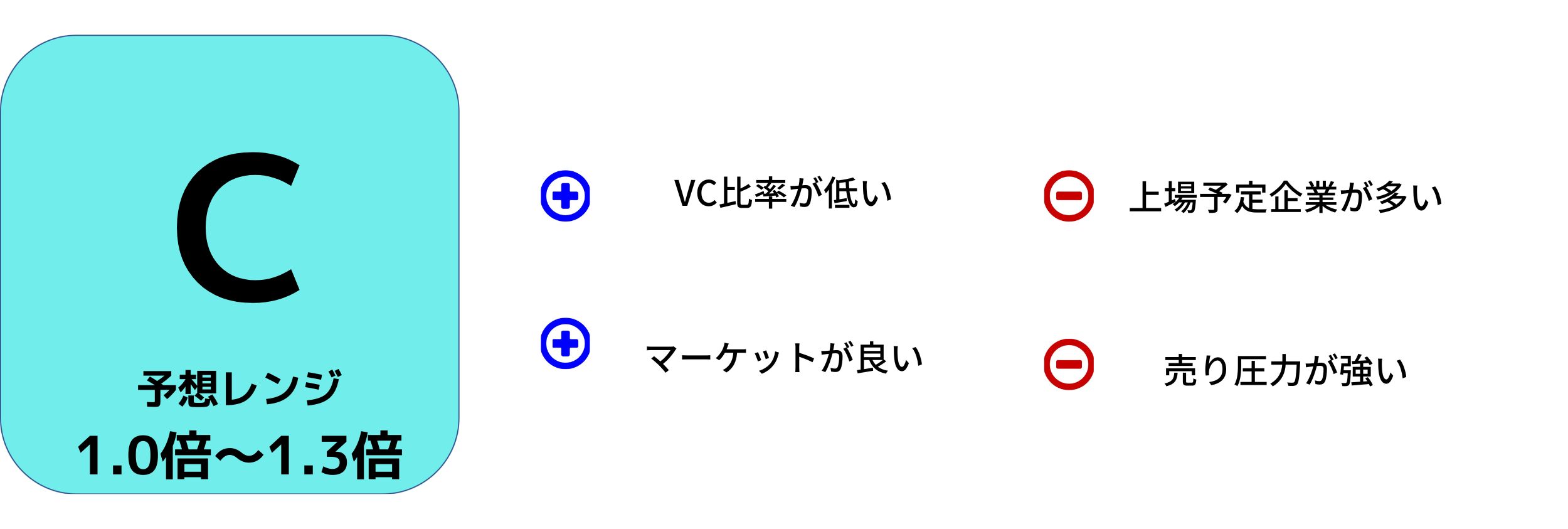 ハンモックIPO評価