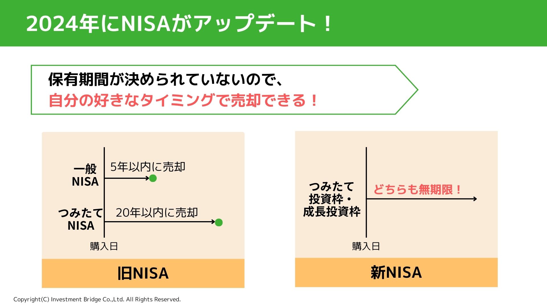 NISA_Limit