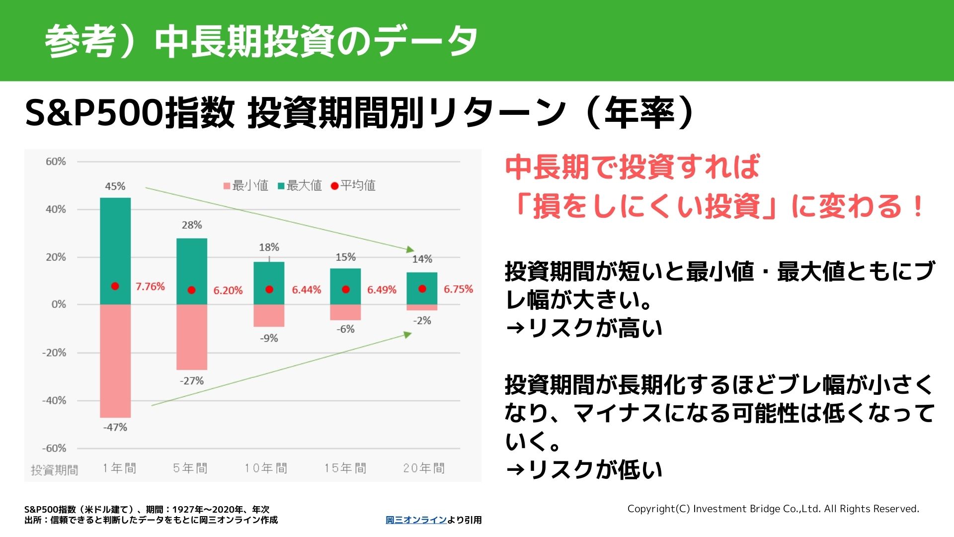 NISA_Risk_Graph