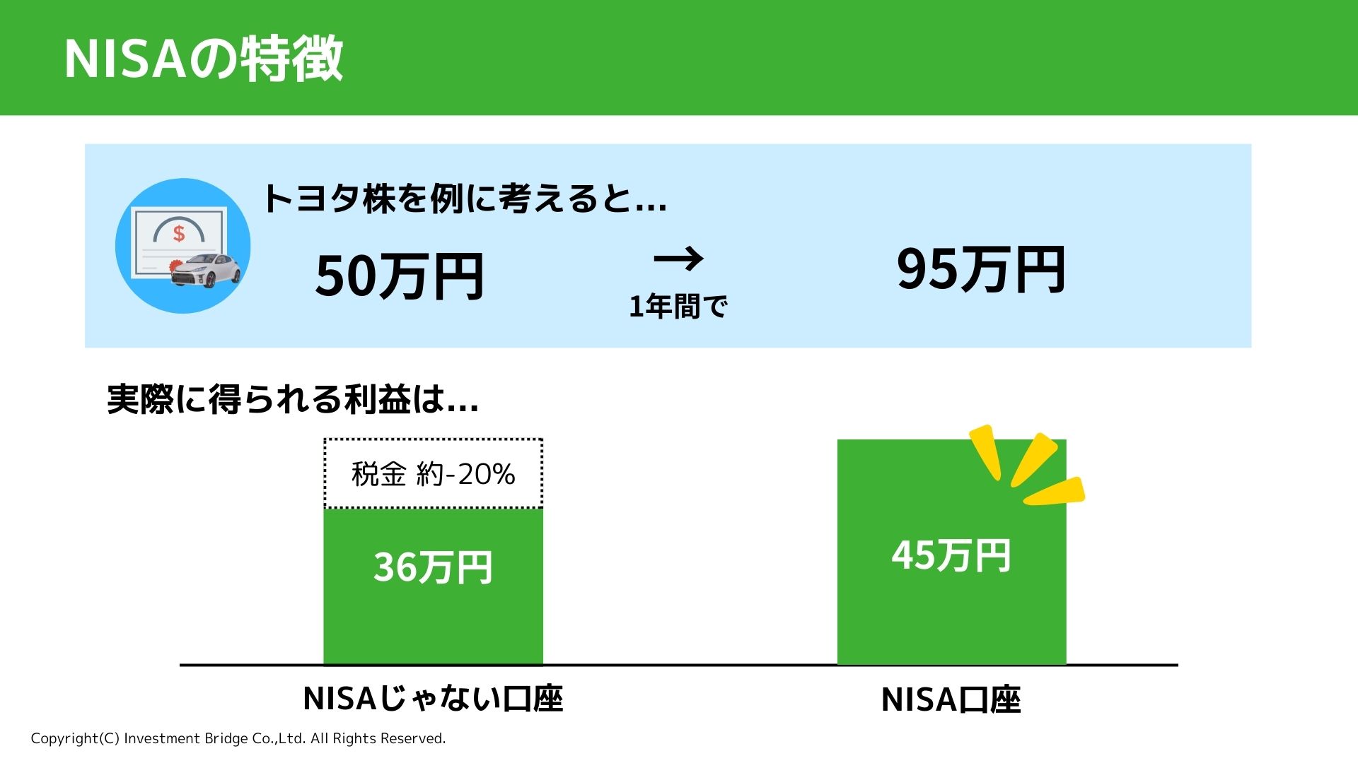 NISA_TOYOTA_example