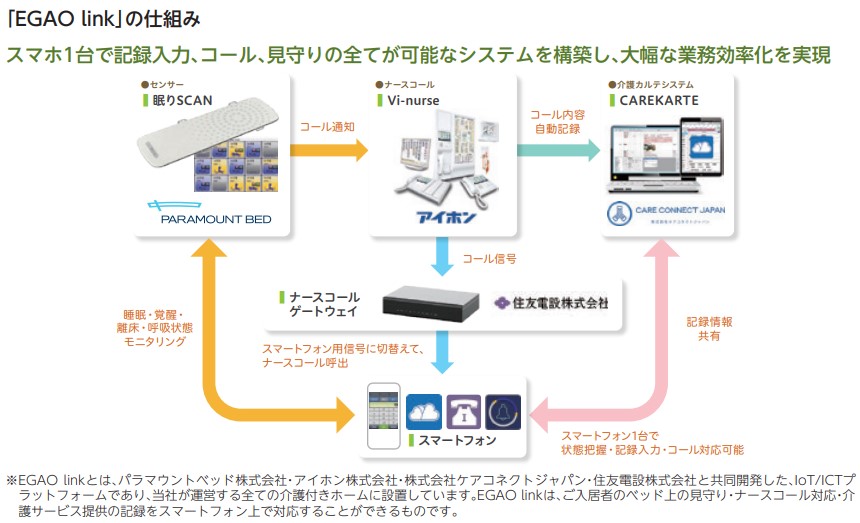 アズパートナーズ事業内容