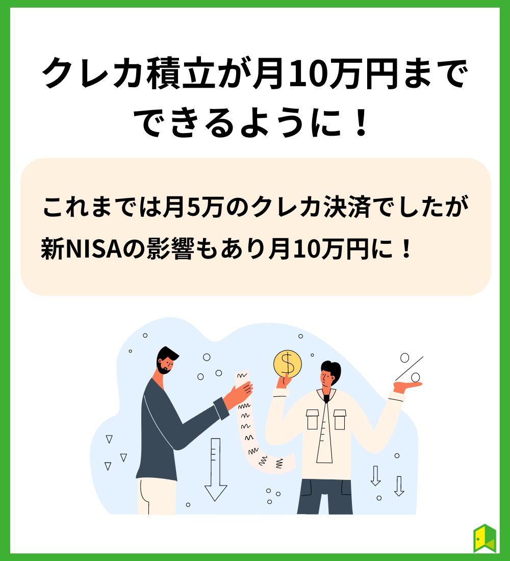 クレカ積立が月10万円までできるように！新NISAのつみたて投資枠をカバー
