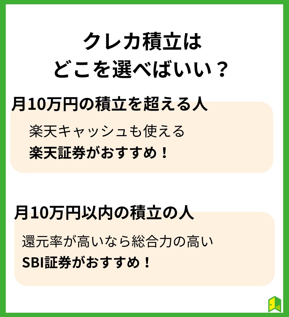 クレカ積立はどこを選べばいい？