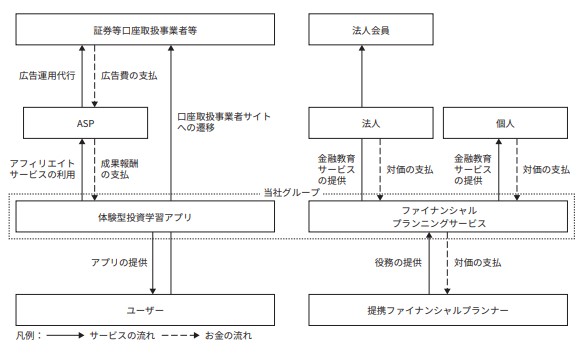 グリーンモンスター事業２