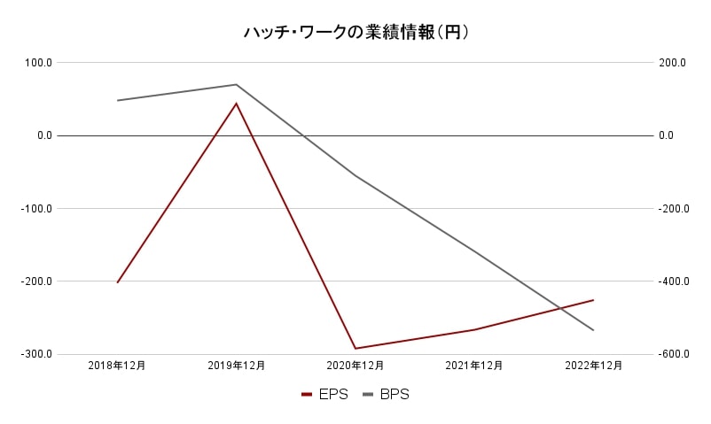 ハッチワーク業績情報