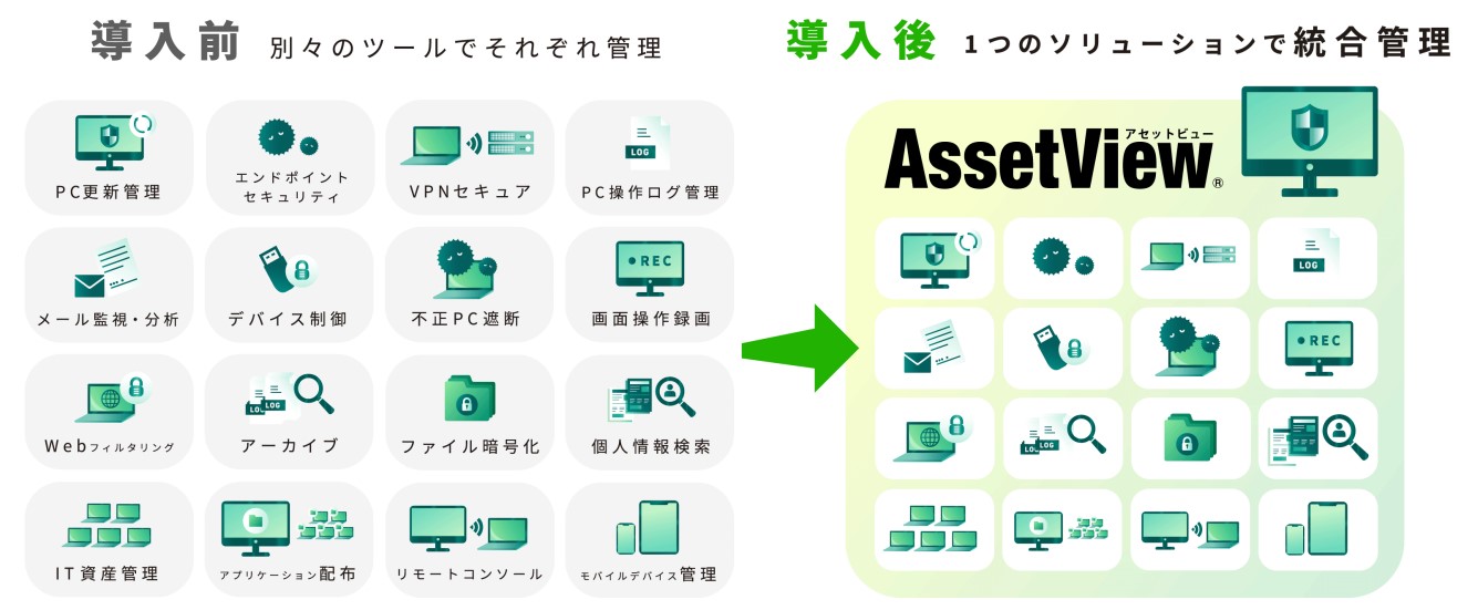 ハンモック　業績情報