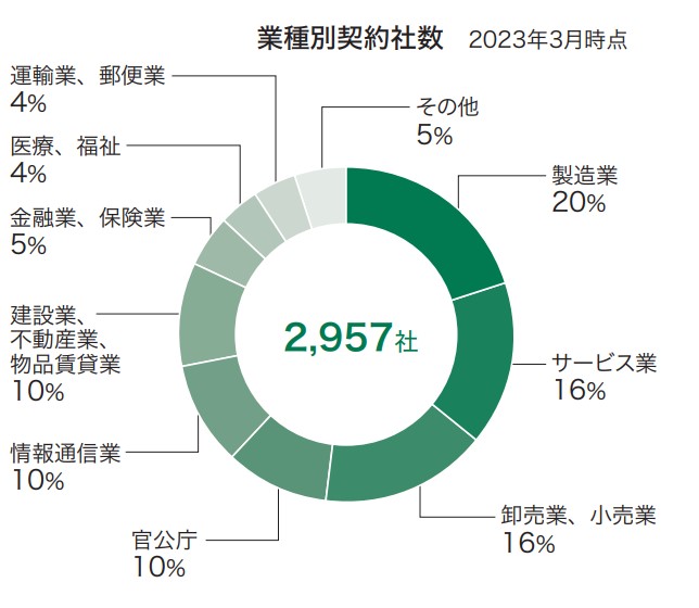 ハンモック　業績情報5