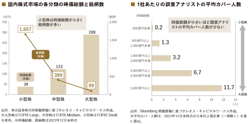 ひふみマイクロスコープpro小型株調査