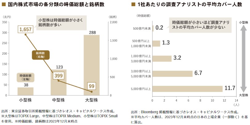 ひふみマイクロスコープpro小型株調査