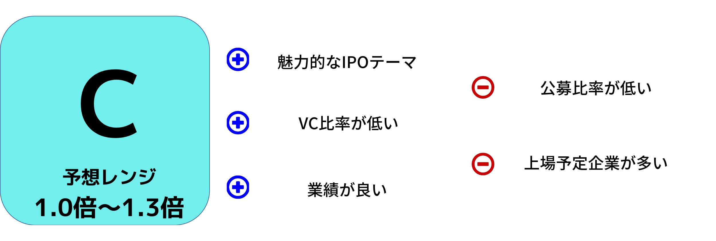 カウリスIPO評価画像