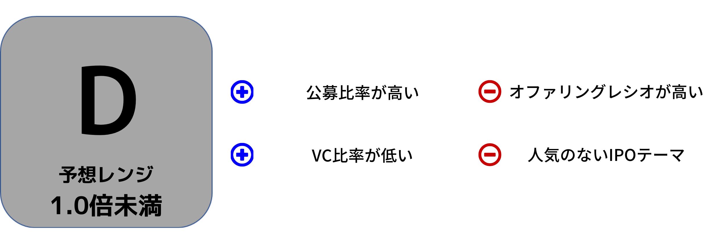 コロンビア・ワークスのIPO初値予想