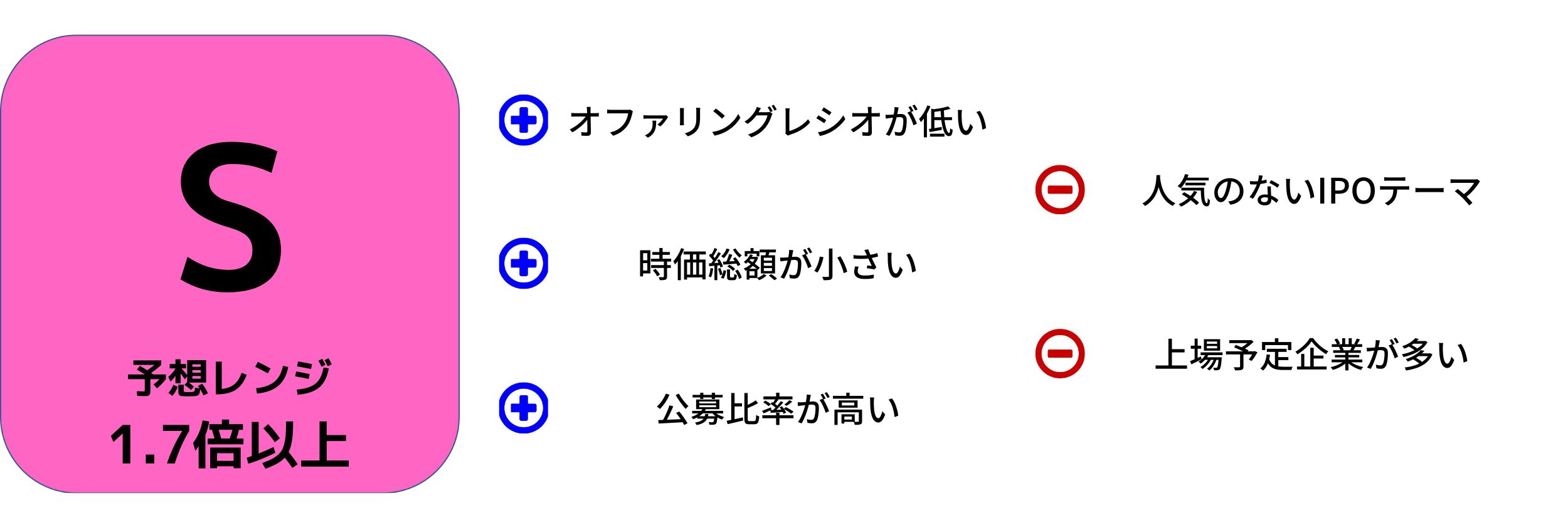 JSHのIPO初値予想