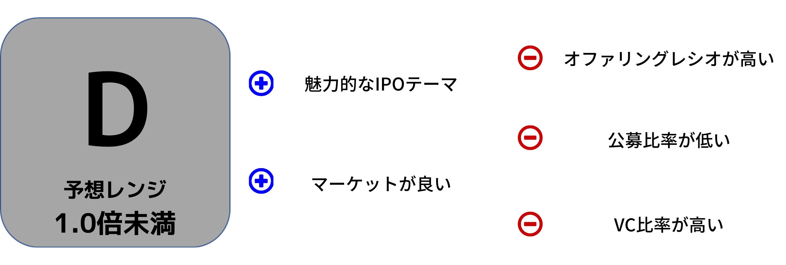 マテリアルグループIPO評価