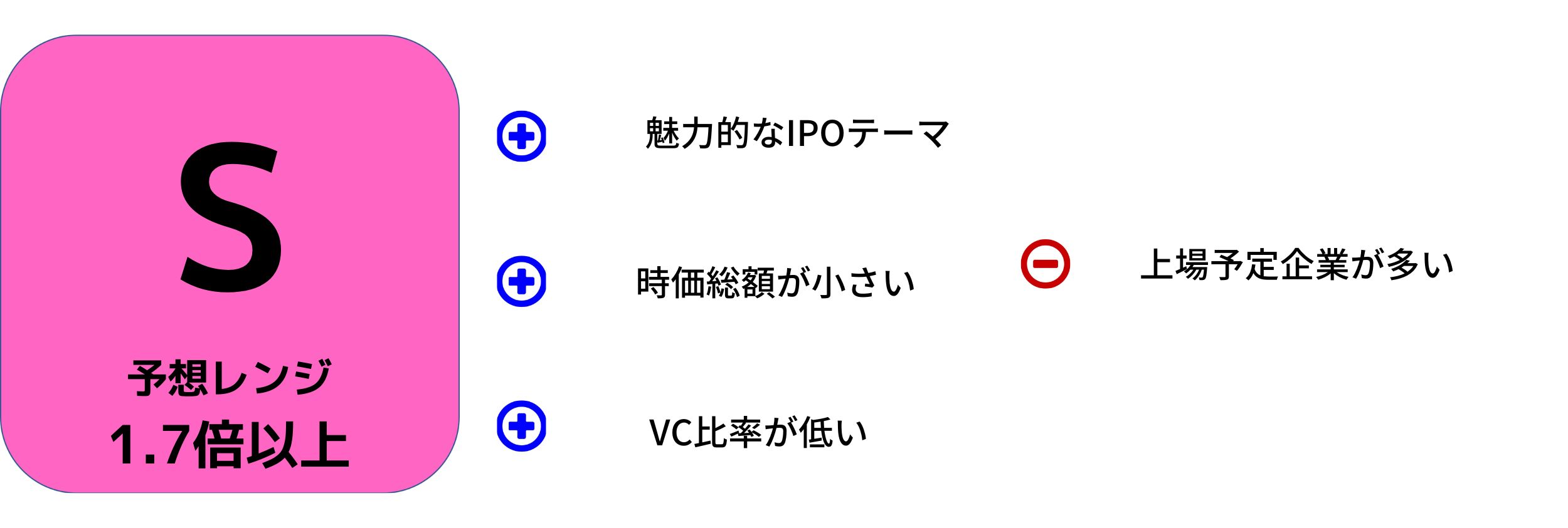 情報戦略テクノロジーのIPO評価