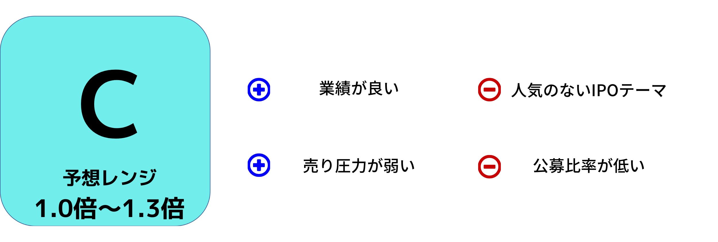 アズパートナーズ初値予想