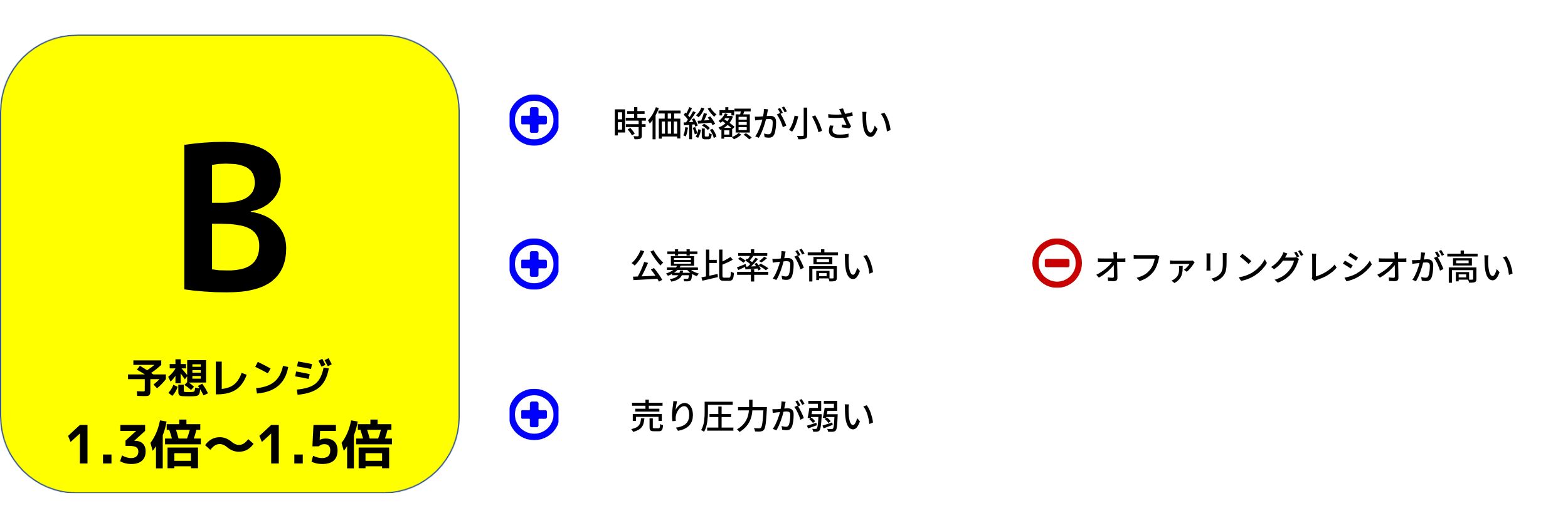 イタミアート初値予想