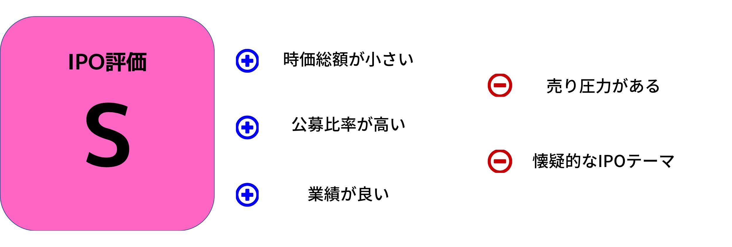 コージンバイオIPO評価