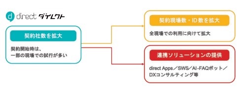LisB目論見書3