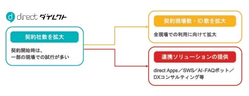 LisB目論見書3