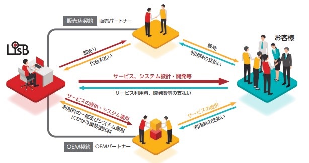 LisB目論見書２