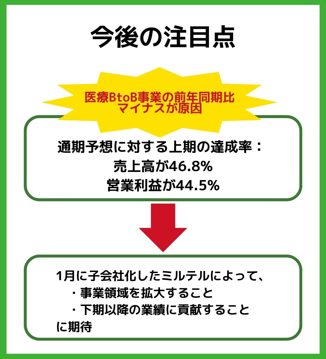 今後の注目点