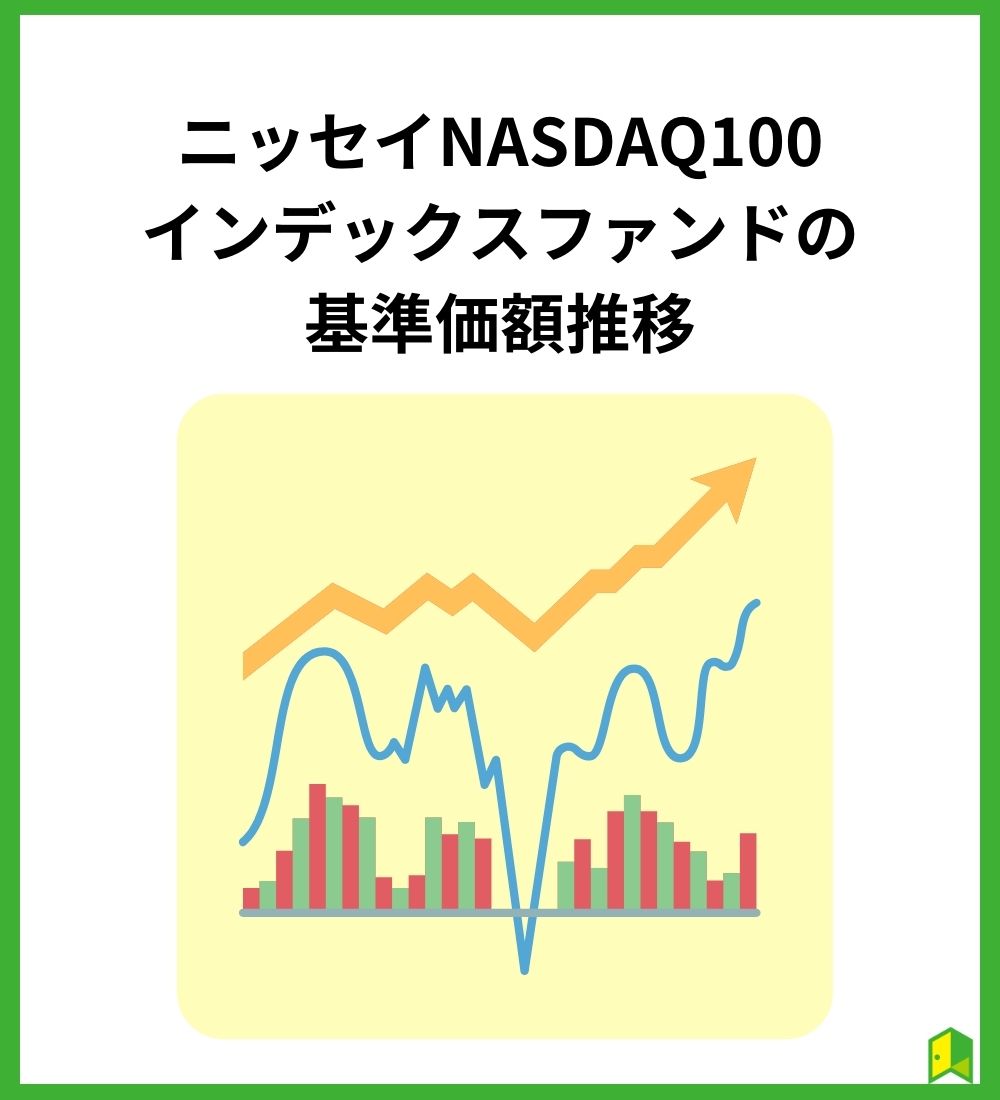 ニッセイNASDAQ100インデックスファンドの基準価額推移