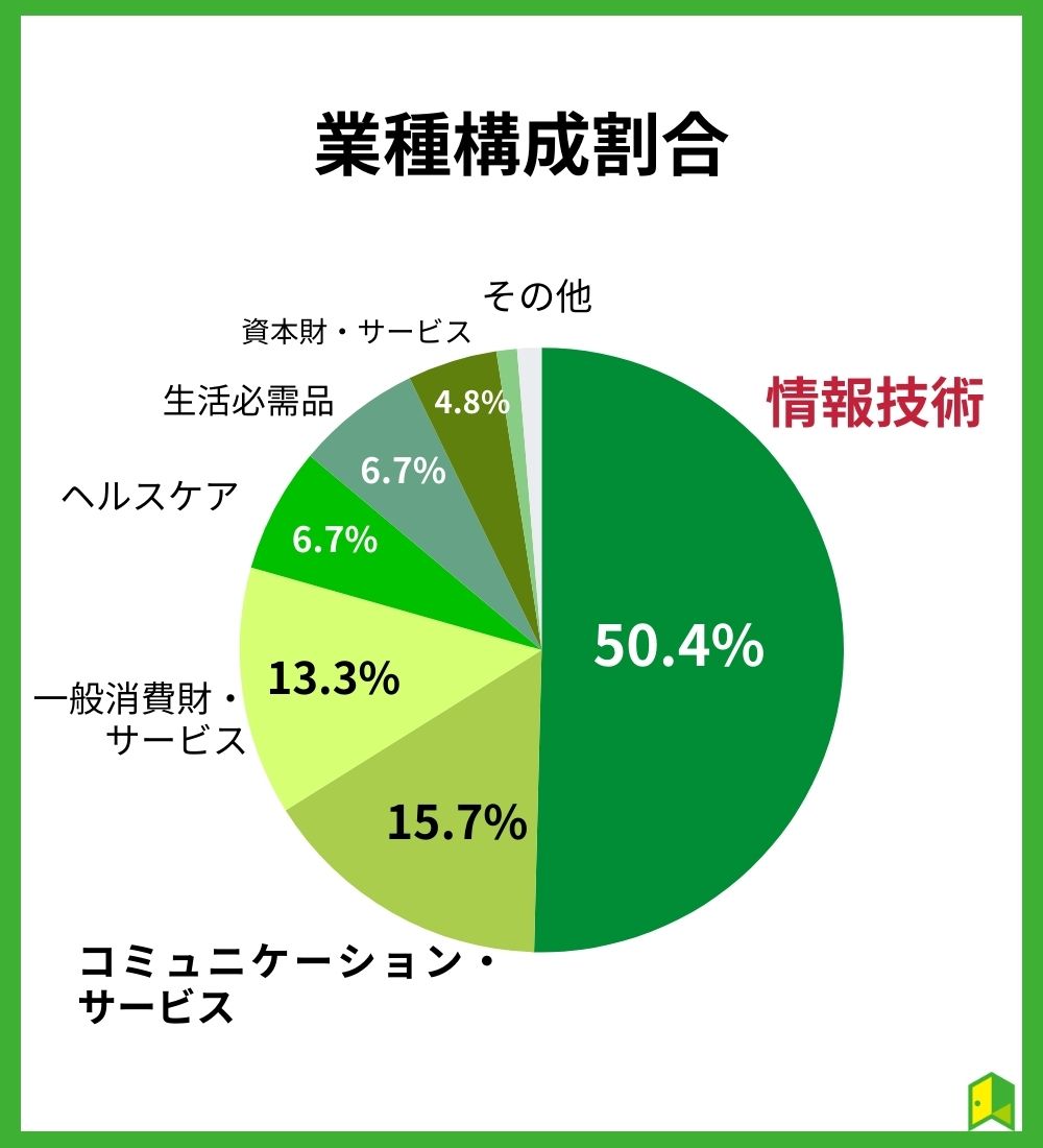 nasdaq100　構成銘柄