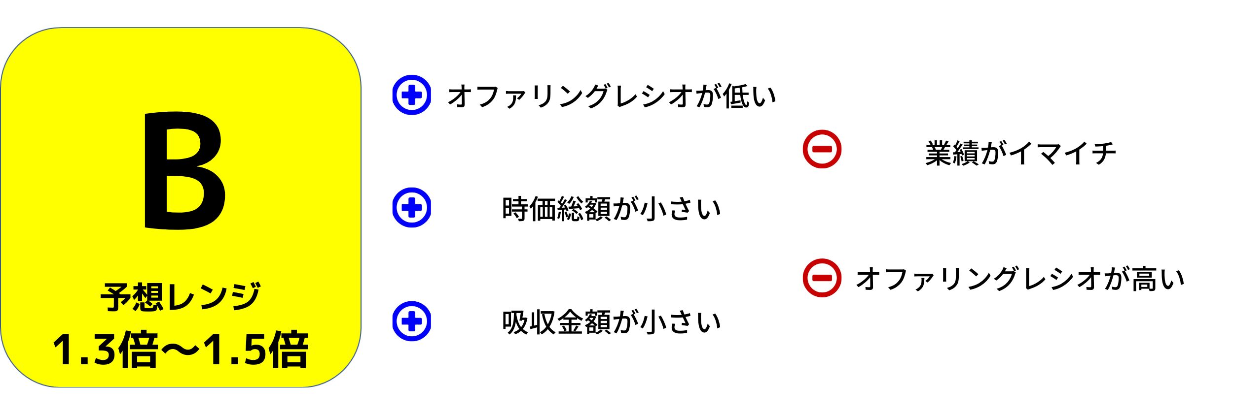 グリーンモンスター　評価