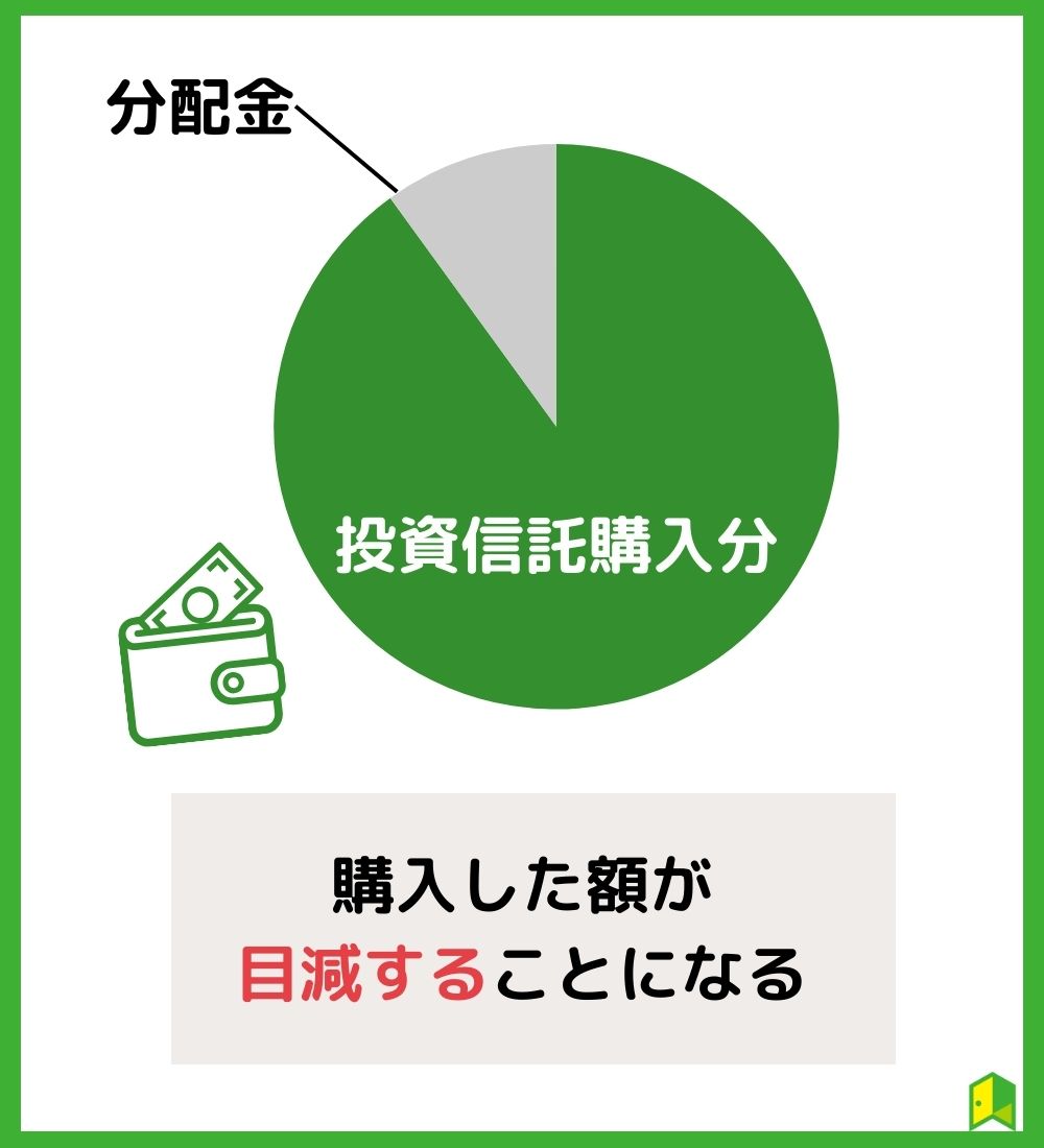 分配金で購入した額が目減りする