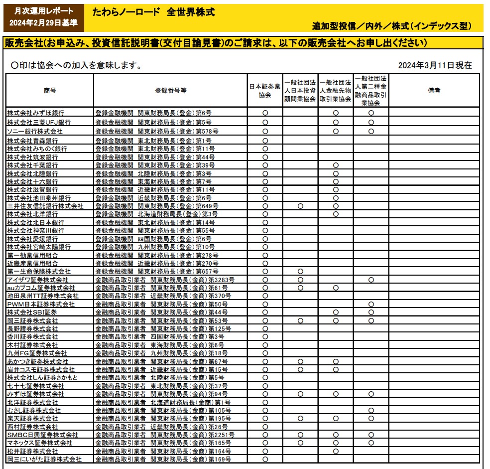 たわらノーロード　販売会社