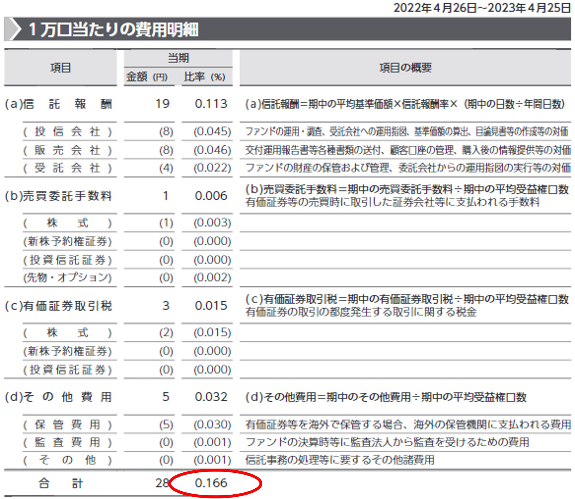 実質コストを示す画像