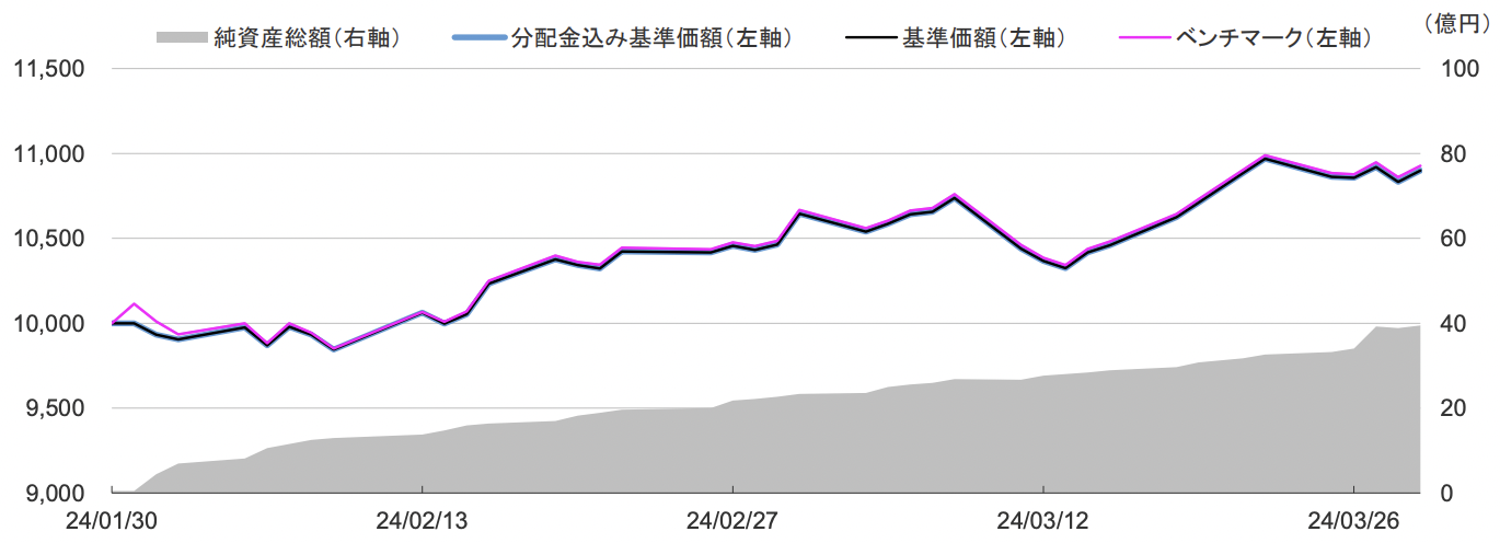 chart-1